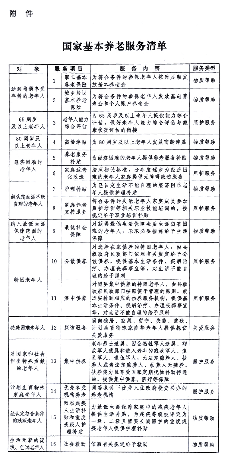 中共中央辦公廳 國務院辦公廳印發(fā)《關(guān)于推進基本養(yǎng)老服務體系建設(shè)的意見》「相關(guān)圖片」